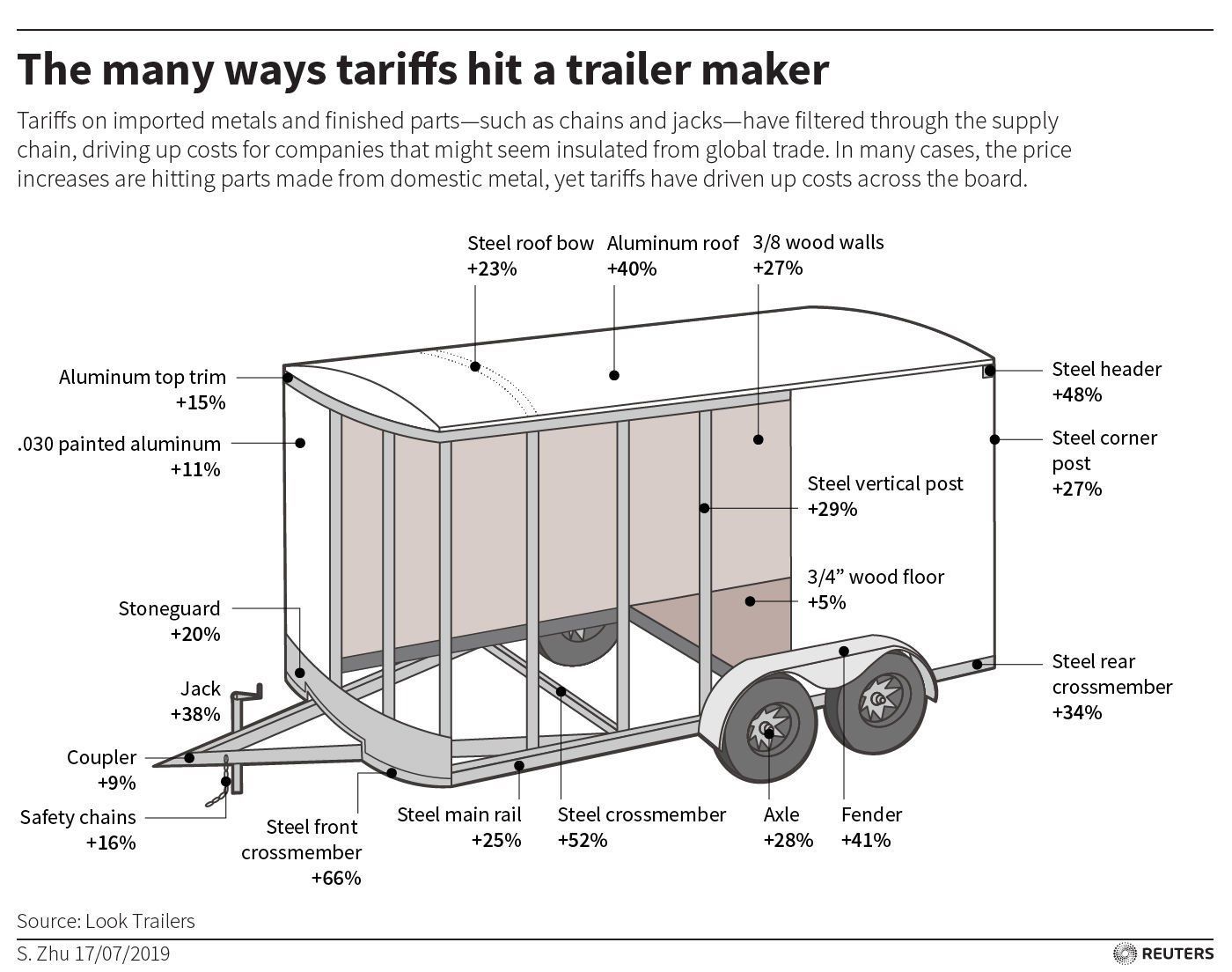 USA-TRADE-CHINA-RVS graphic